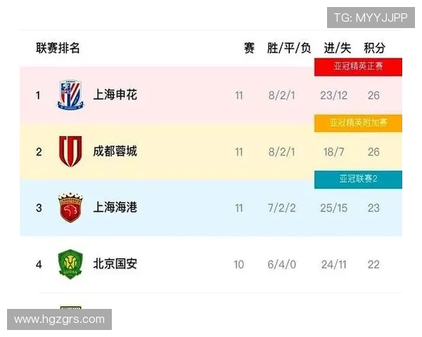 中超三队首轮全败 亚冠精英联赛迎来一胜两平的局面