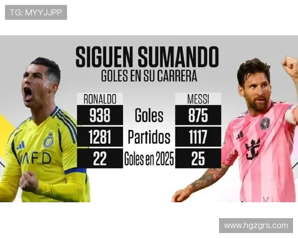 C罗与梅西点球统计对比：前者34次领先后者32次 主罚次数分别为211与145